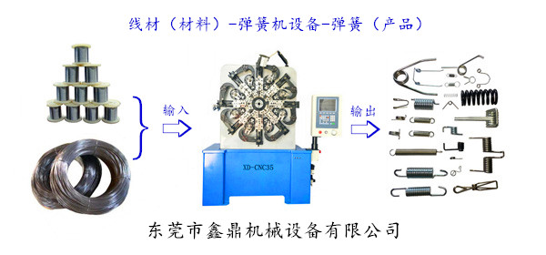 線材(材料)-彈簧機(jī)設(shè)備-彈簧(產(chǎn)品) 線材(材料)-彈簧機(jī)設(shè)備-彈簧(產(chǎn)品)