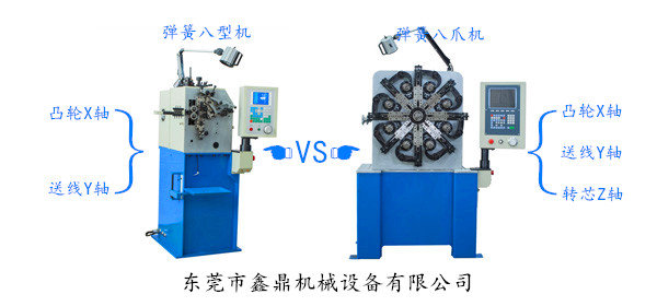 彈簧八型機(jī)與彈簧八爪機(jī)的區(qū)別 彈簧八型機(jī)與彈簧八爪機(jī)的區(qū)別